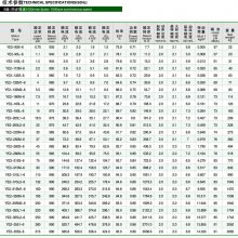 ֱYE2-80M-6 0.55KW Ϻ¶첽