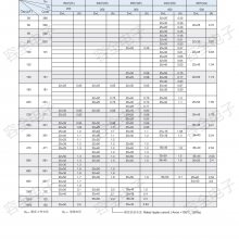 ţǵRQ 220UF 450V 25X50