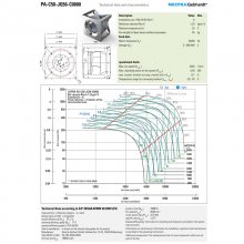 NICOTRAƴ PA-C50-JQ56-C0000 3~ 380-480V ķ