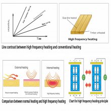 国内外家居企业钟爱的高频设备，究竟藏着哪些“宝藏优点”？