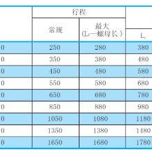 NSK精度C5丝杠W3209SA-6Z-C5Z10经销商供货-上海曼鲁