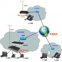 深简电话穿透服务跨越公网私网局域网 内网和外网分机注册穿透组网移动办公无需固定IP地址NAT路由器端