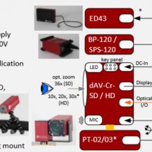 mk-messtechnikcamera system