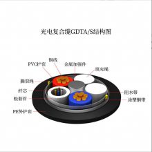 24оͨŸϹ +Դ߸ϵ ģ4/8/12/24о