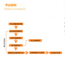 高校阅卷管理平台 试卷档案化管理平台