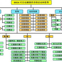 日常生活活动能力的测定