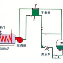 燃烧器价格便宜-无锡杰能公司-福建燃烧器价格