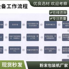 济南滑石粉包装机 济南半自动粉末包装机厂家货源 冠邦机械