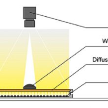 CCSϣϣ LEDιԴ TH2-300X300RD-CR35