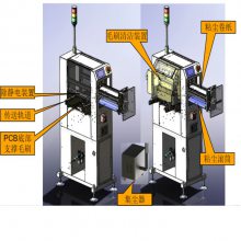 ȫԶ· װ PCB PCB