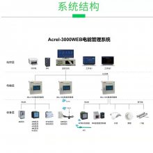 浅谈楼房老旧的配电设备加装电能管理系统的方案