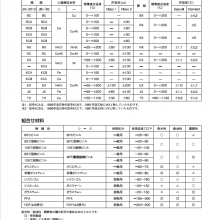 ձCAT.NO.OMC-8001