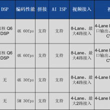 ˼ԽӰ3516DV500/3519DV500/3519AV200***AI-ISP