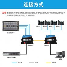 ۹ȡ4·绰˻,PCM˻,绰շ,һ 4·绰+2·ǧ׹ FC