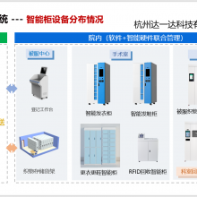 ҽԺ֯  RFID ޷ RFID֯ Ϊ