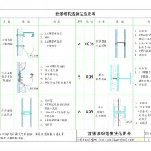 江苏 轻质防火泄爆墙 泄压墙 水泥纤维板 硅酸盐板泄爆 硅酸钙板施工