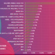 2023ϺHOTE LEXƵʳƷ豸չ