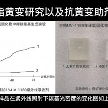 环氧固化黄变研究以及环氧树脂抗氧剂和光稳定剂应用