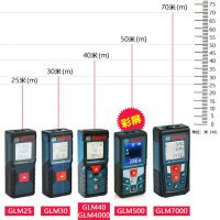 ǵӺ߸߾405070 GPS  װ