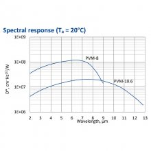 3m MCT к̽ 2.5-6.5m