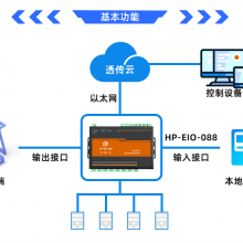 EIO汾RS485ת̫IO HP-EIO-088