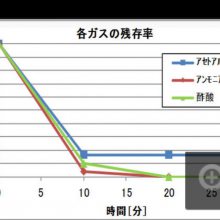 日本ANDES空气净化器（BM-S801A）中国（重庆）代理naitokikai