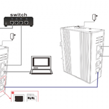 ҵDINVDSL2 绰