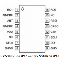 СоƬSYN510