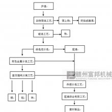 շ¯ɸϴ豸 ͭɳѡ