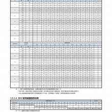 ZLYJ146-12.5רȫ