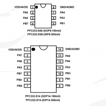 PFC232-SOP8/14/16Ӧһ ԭװֻ ɴ¼