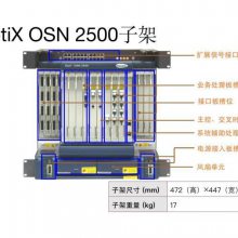 ȫԭֻۻΪOptiX OSN2500 ⴫豸