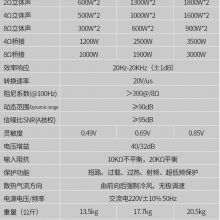RMA3300 okŴ󼶴ʷŴ