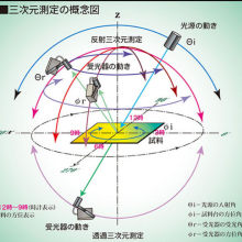 ձ ɫmcrl ȫߴ 3D ɱǶȷֹϵͳGCMS-11