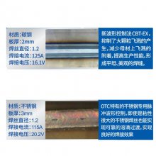 ձOTC***CO2/MAGM350/500