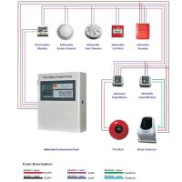 ƷƱ  1 loop addressable fire control panel
