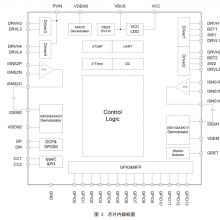 IP6862 һ֧һо߳緢˿SOC оƬ(ƷһƷ)