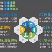 激光锡焊对比传统SMT焊接的优势