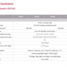 Keysightǵ¿ƼU2352A USB ģ黯๦ݲɼ豸