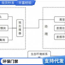 环保科技 设备数据清除 闲置门禁系统回收 全国范围覆盖