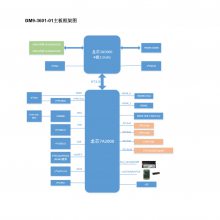  о3A5000/4˴Ƶ2.5M-ITX GM9-3601-01