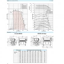 IP54ˮ DDMP 8/9 T M6A1 DA5 RD+FL NICOTRA ƴ