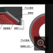 日本CCS希希爱视LDR2系列 LDR2-32RD2 进口照明光源