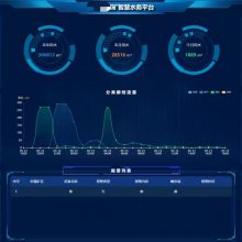 智慧工厂信息化采集水电表设备运维物联网解决方案 云组图网关 云盒子 物联网边缘网关