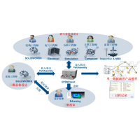 ߶SOLIDWORKS 2018 2019¹