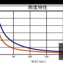 日本AITEC艾泰克高强度漫射线性照明LLWG系列中国(重庆）总代理