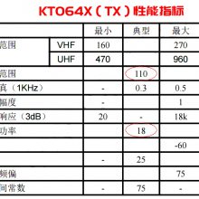 ΢UHF/VHF˷KT0641/KT0651ŵ͹ģ鷽