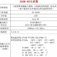 Advantech ADAM-4015 C-4015ȵģ,ֲʽI/Oģ