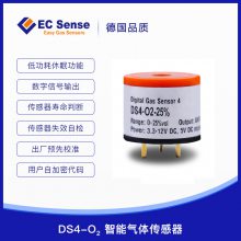 ¹EC  DS4-O2-25%vol ʶUARTʽ