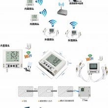 6KV开关无线测温系统升级改造方案清单 96WS-R温湿度记录仪WIFI型 光伏10kV并网四遥：遥信遥测遥调遥控